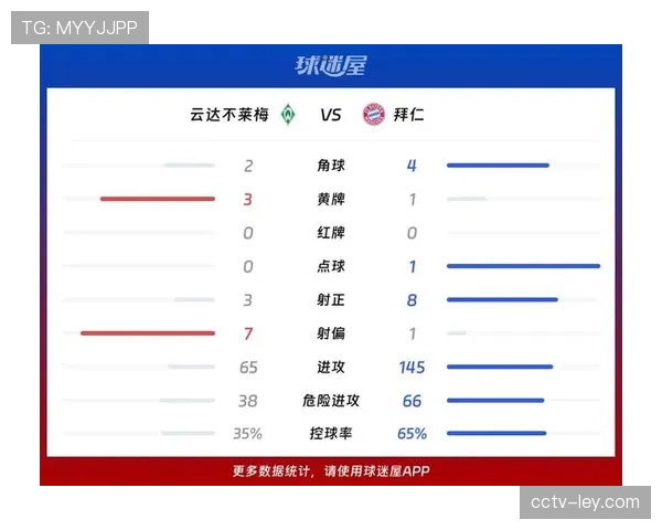 数据复盘：对比分析德甲2026年与2025年同期进球数及比赛节奏变化